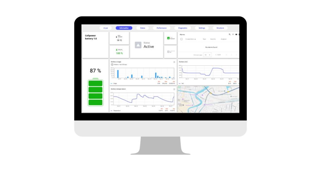 Dashboard for monitoring off-highway battery pack with IoT