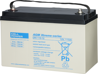 Cellpower CPX 115 - 12